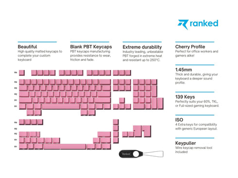 Premium Blanks PBT Keycaps - Ranked